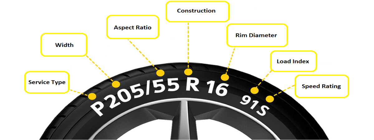 tyre sizes