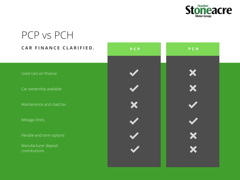 pcp vs pch