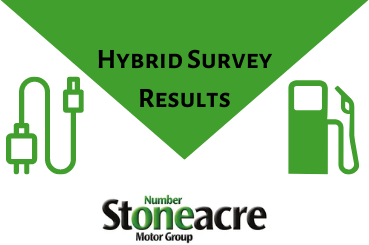 hybrid survey