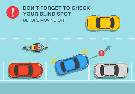 Mirror observations and blind spot checks