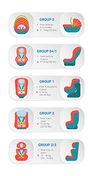 car seats by stage