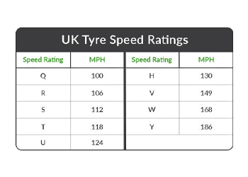 UK Tyre Speed Rating